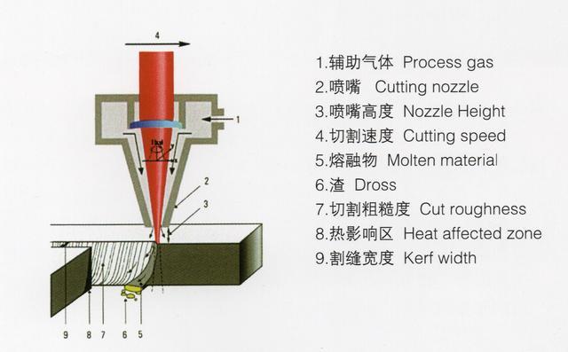 光纤激光切割机的工作原理