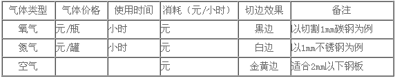 %title插图%num 00W光纤激光切割机加工成本分析"