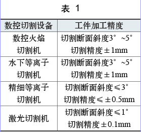 激光切割机之运输汽车