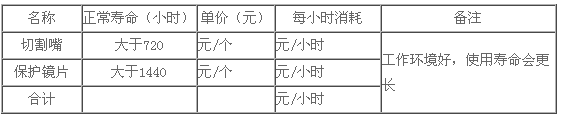 %title插图%num 00W光纤激光切割机加工成本分析"