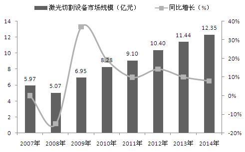 %title插图%num 激光切割机将赶超冲床