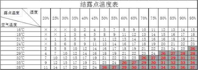激光器防结露的几点小妙招