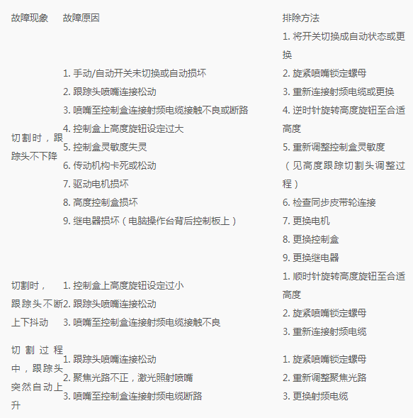 激光切割机跟踪头抖动原因及解决方法