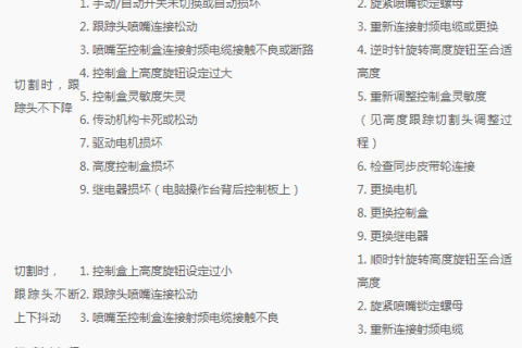 激光切割机跟踪头抖动原因及解决方法