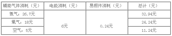 %title插图%num 00W光纤激光切割机加工成本分析"