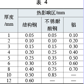 激光切割机之运输汽车