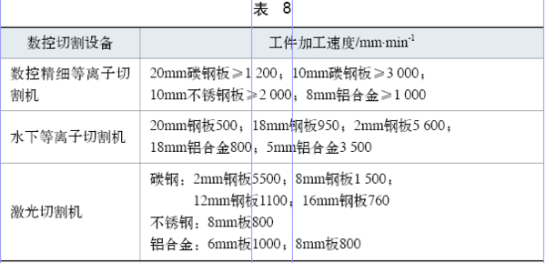 激光切割机之运输汽车