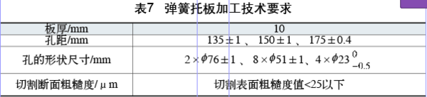 激光切割机之运输汽车