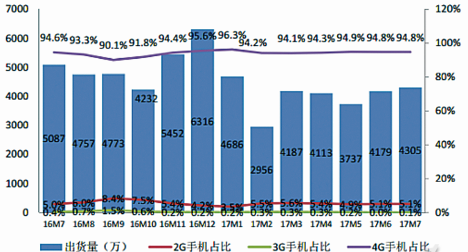 %title插图%num 激光切割潜力巨大 助力3C电子行业发展
