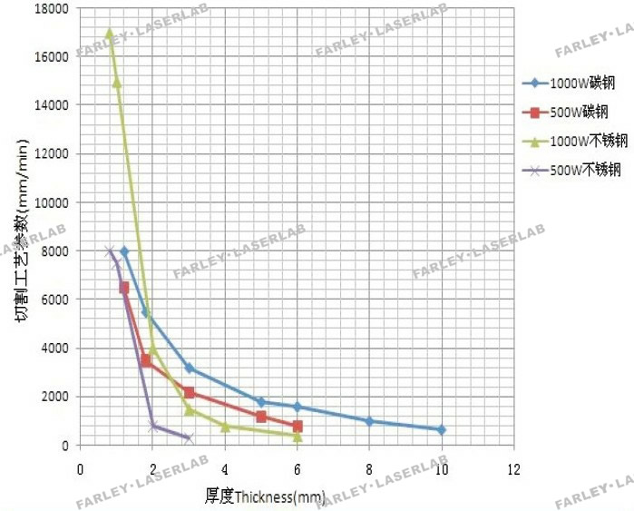 光纤激光切割机厂家阐述选用技巧