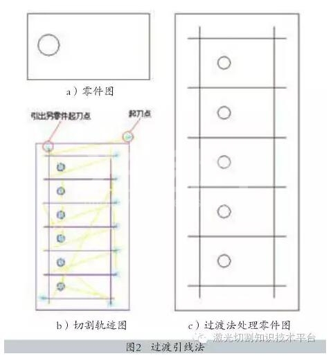 %title插图%num 光纤激光切割机切割排版的六大注意事项