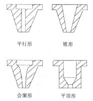 %title插图%num 光纤激光切割的工艺参数及规律