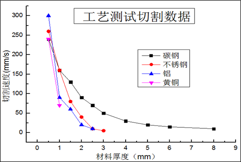 %title插图%num 光纤激光切割的工艺参数及规律