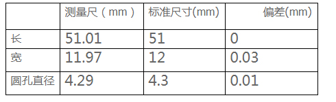 光纤激光切割机3mm铝基板切割工艺报告