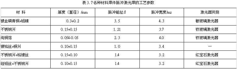 %title插图%num 脉冲激光焊工艺特点及工艺参数(3)离焦量