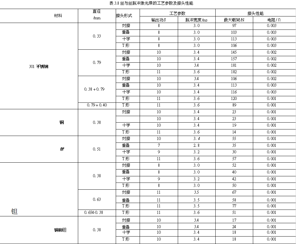 %title插图%num 脉冲激光焊工艺特点及工艺参数(3)离焦量