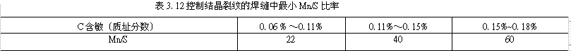 %title插图%num 激光焊接技术之不同材料的激光焊