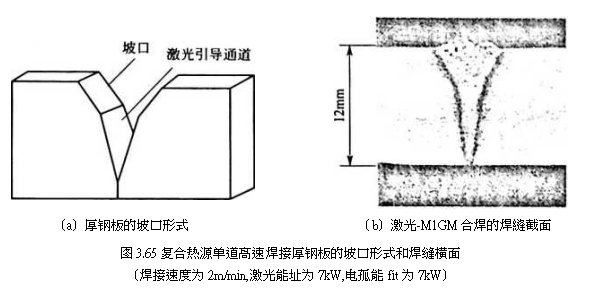 %title插图%num 激光在电弧复合焊的应用