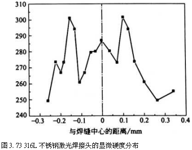 %title插图%num 飞越激光:不锈钢超薄板的脉冲激光焊